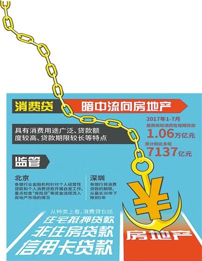 严查房抵贷违规流入楼市 中介称房抵贷最长能办25年