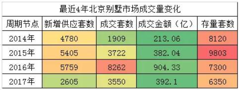 政策升级 什么样的别墅值得买