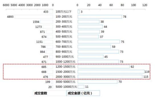 泰禾院子承载居住梦想 丽春湖院子的坚守、升华与荣光