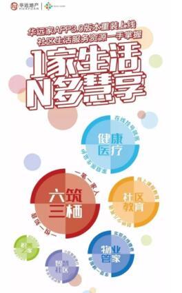 华远“六筑三栖”服务体系发布