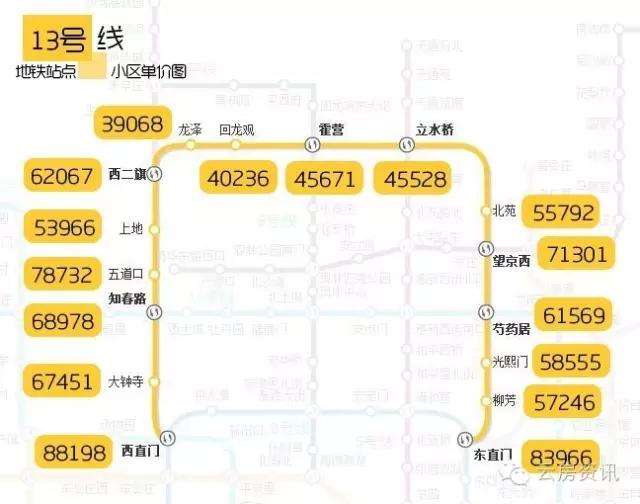 10月北京244个地铁站房价汇总