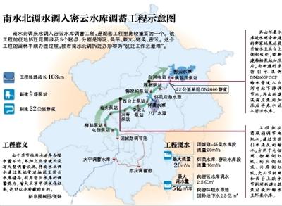 南水北调中线干线北京段征地 1800余人搬迁