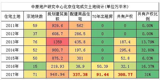 2018年机遇 用600万享受“朝阳孙河”成熟豪宅区