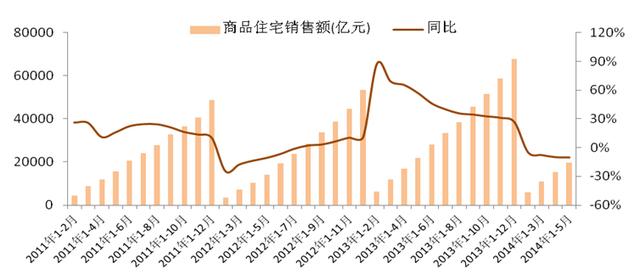 资金链_nra资金收入范围(3)