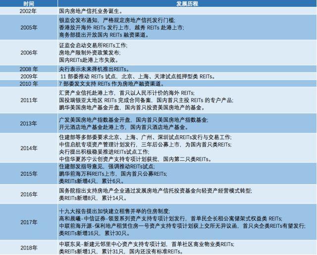 支持租购并举 证监会住建部开展REITs试点