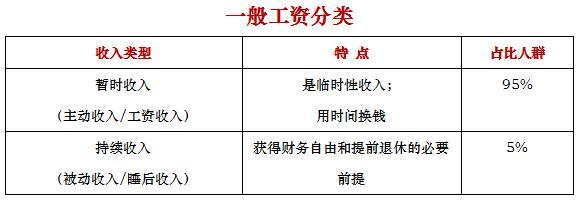 “睡后收入”攻略 睡一觉就有收入的人生在这里！