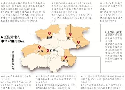 6区县非京籍可申请公租房 多要求在本地连续工作5年