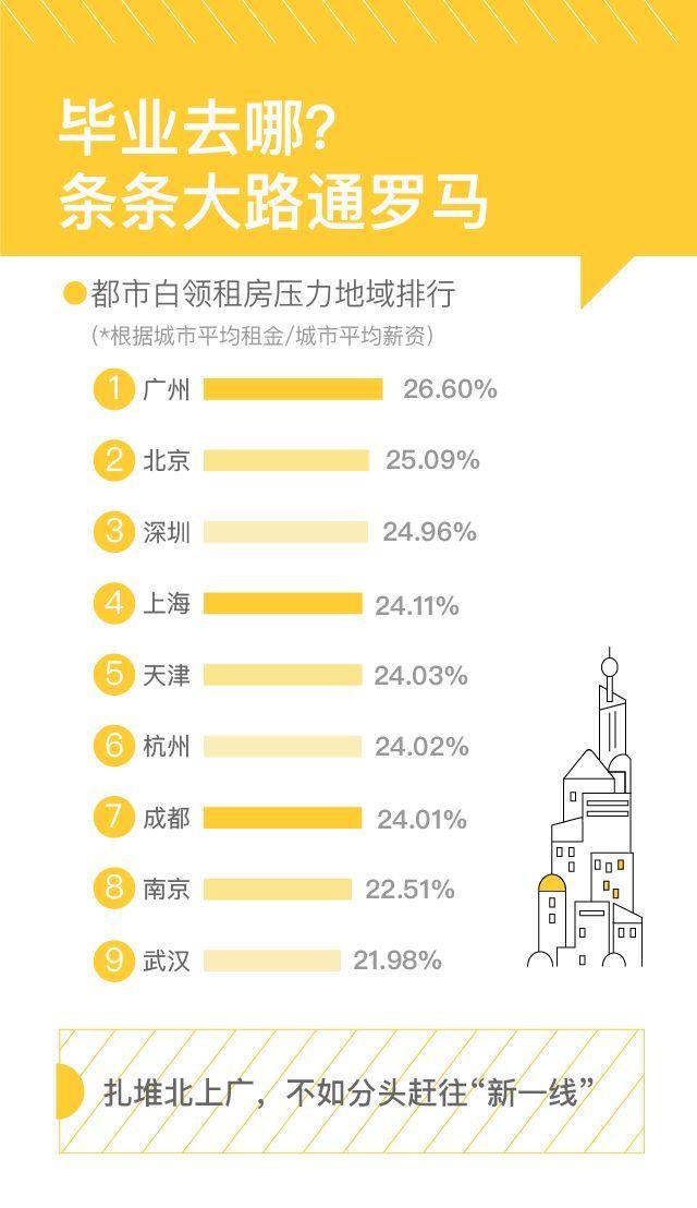 自如发布《城市青年“租时代”居住生活报告》