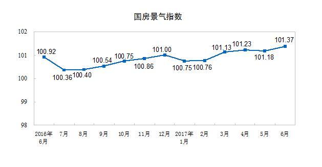 统计局：上半年全国商品房待售面积继续减少