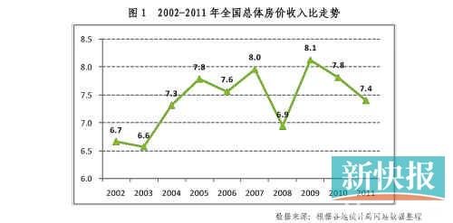 房产中介_深圳房产中介收入