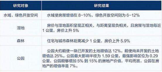 为健康 投资一份固定资产