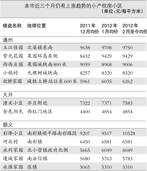 北京等城市开展试点清理小产权房 房价反而上调