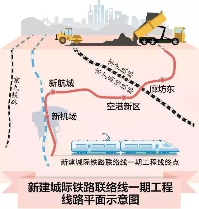 第二机场加速起飞 区域价值巍然崛起