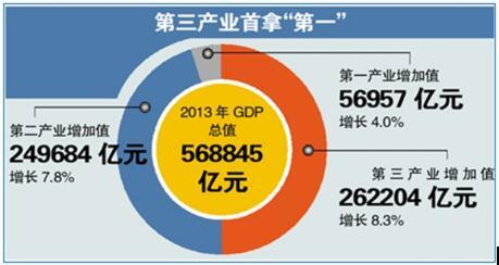 新京GDP_曾对标香港,现在加上一个省才赶上佛山(2)