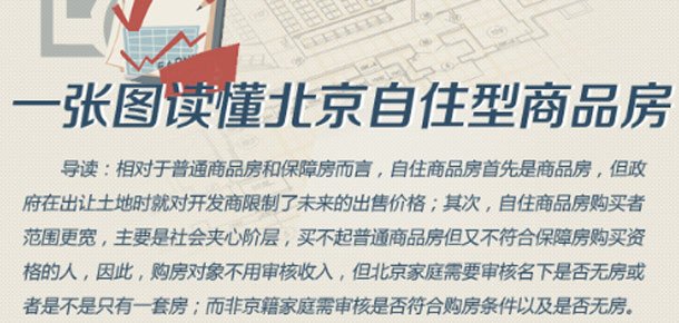 一张图读懂北京市自住型商品房