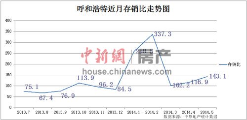 呼市回应发文取消限购又撤除:称为解决遗留问