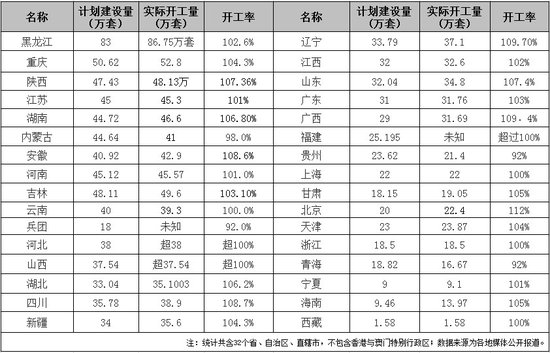 32个省