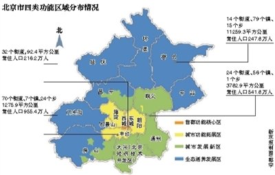 北京划定63处禁止开发区域 分为四大功能区