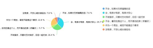 金九银十买房吗？四成人说调控房价也高买不起