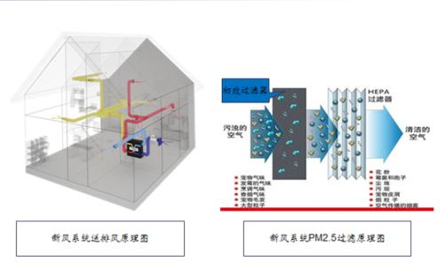 优惠 评盘 看房 在线购房 社区 数据 地铁房 海外 静电吸附除尘的原理