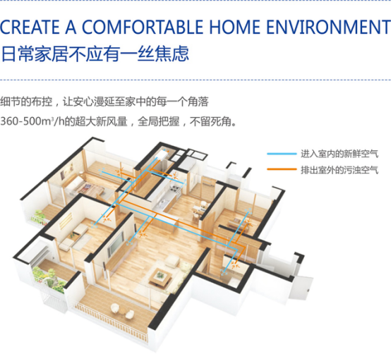 家用新风系统选型及安装过程中有哪些要点需要注意?