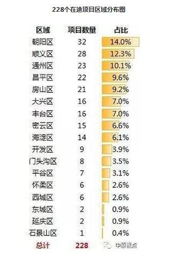 228个开工未入市项目 90平米以下户型面积仅占15.1%