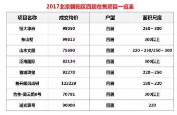 置业指南|700多万的资产流向 关乎全家庭的幸福