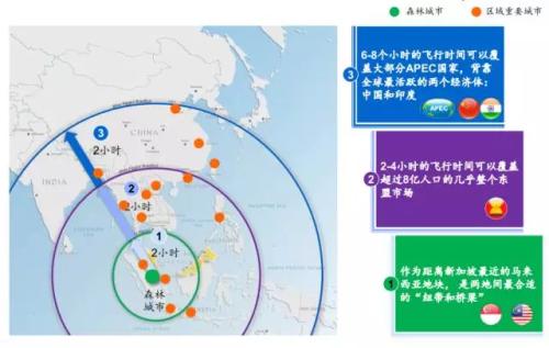 碧桂园森林城市包机刷逼格 4小时直飞新加坡旁