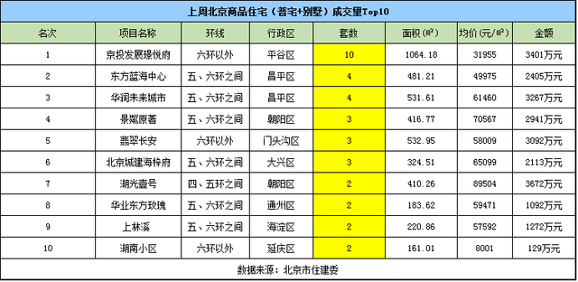 年后北京楼市成交量不理想 或陷入思考期