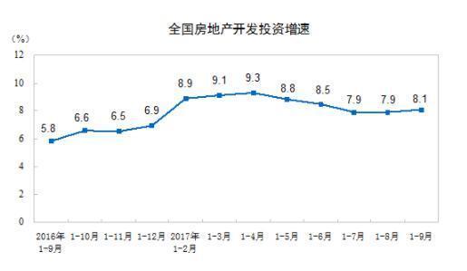 1-9ȫزͶͬ8.1%