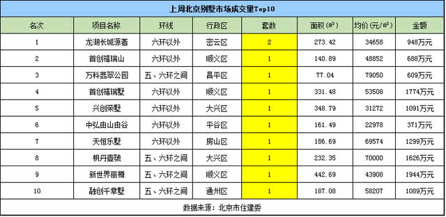 年后北京楼市成交量不理想 或陷入思考期