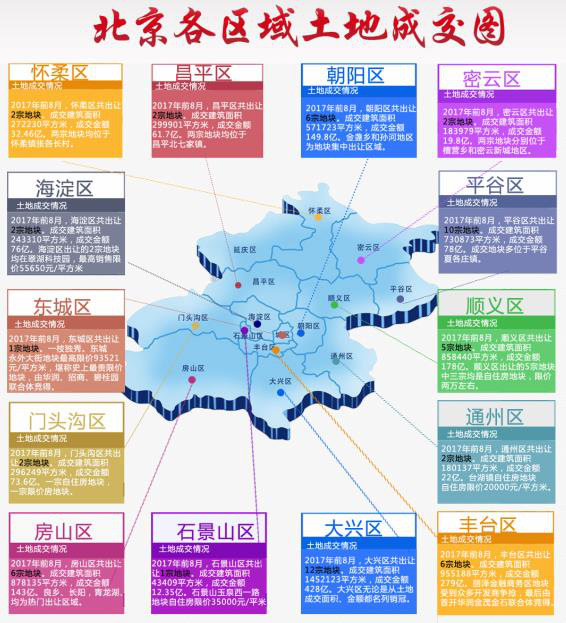 千亿土地盛宴：关于2017年土拍5个打开方式