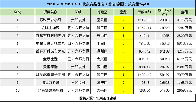 一季度刚需占比明显上升 预计二季度还会持续