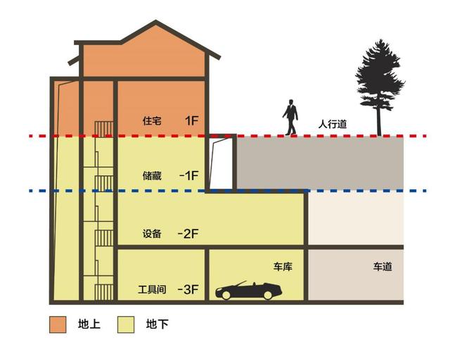 2018将成“限竞”大年？置业“地上别墅”还等得起么