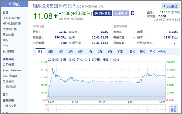 钜派赴美IPO 打造中国地产金融理财第一股
