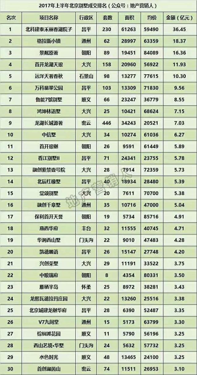 我看了龙湖•长城源著，大失所望！