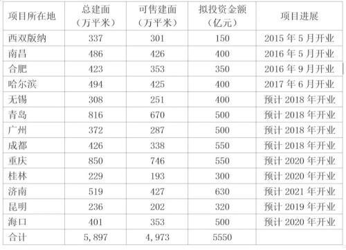 卸 “贾”之后，孙宏斌依旧危机四伏