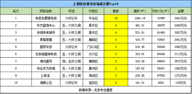 年后北京楼市成交量不理想 或陷入思考期