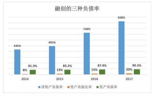 卸 “贾”之后，孙宏斌依旧危机四伏