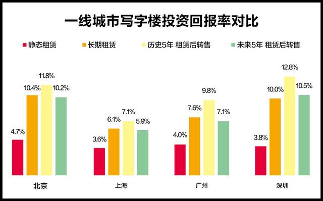 楼宇经济总量是指_楼宇门标准尺寸是多少(2)