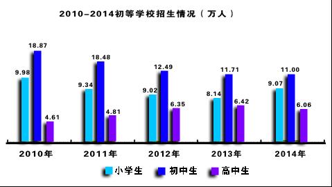 遵义市人口数量_遵义市各区县人口数量公布 快看仁怀有多少人口(2)