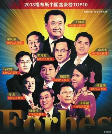 2016年全球女演员富豪榜揭晓 范冰冰第五