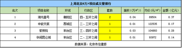 年后北京楼市成交量不理想 或陷入思考期