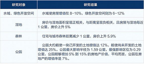 与湿地悦享自然生态美宅