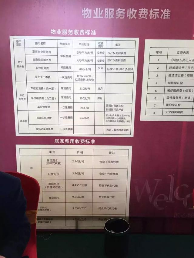 贵阳华润国际社区停车位现收费乱象 可能涉嫌销售欺诈及虚假宣传