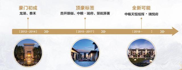 2018年机遇 用600万享受“朝阳孙河”成熟豪宅区