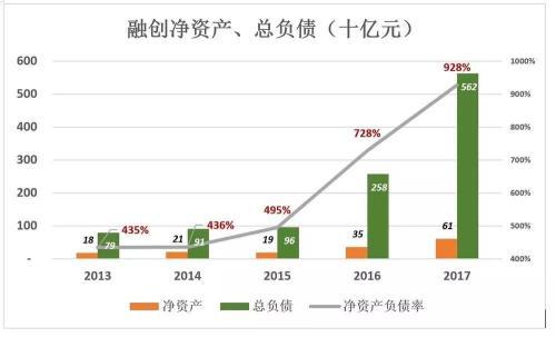 卸 “贾”之后，孙宏斌依旧危机四伏