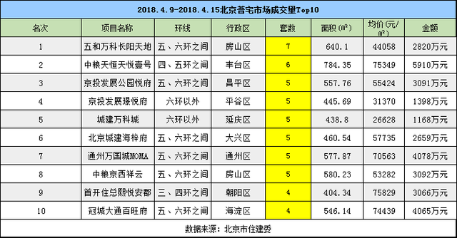 一季度刚需占比明显上升 预计二季度还会持续