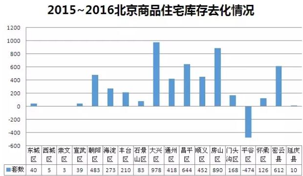 北京朝阳区人口数量_北京人口知多少(2)