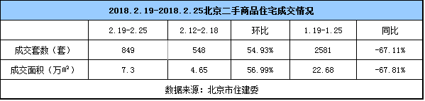 年后北京楼市成交量不理想 或陷入思考期